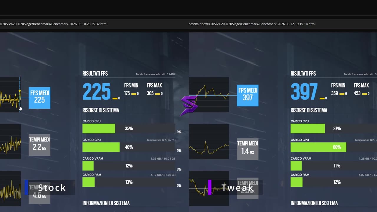 Benchmark di Rainbow Six Siege prima e dopo l'ottimizzazione con SapoTweak